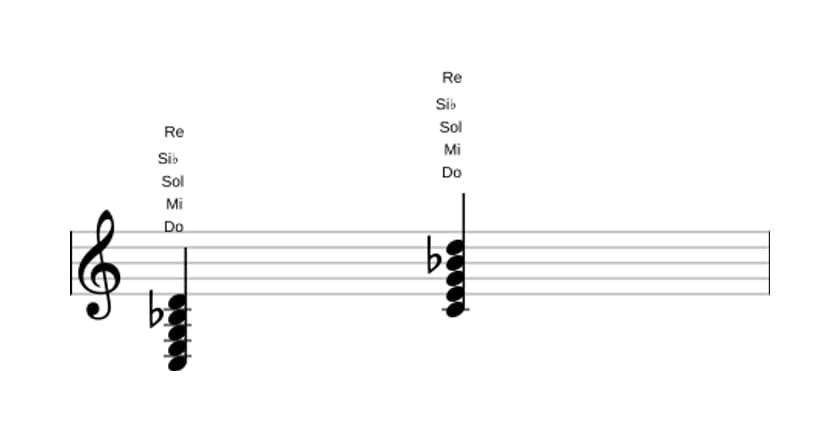 Partitura de Do Novena dominante en tres octavas (3)