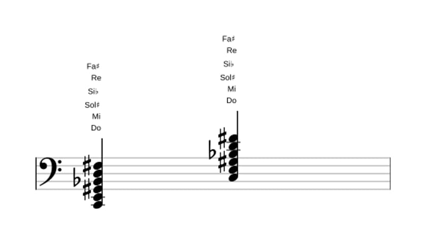 Partitura de Do Novena dominante con quinta y undécima aumentadas en tres octavas (2)