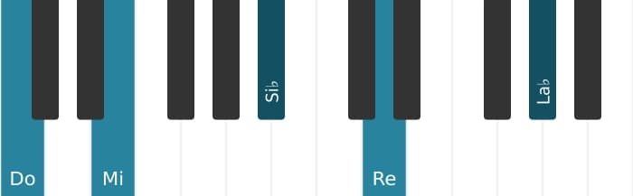 Voz de piano del acorde Do Novena dominante con decimotercera bemol - 0