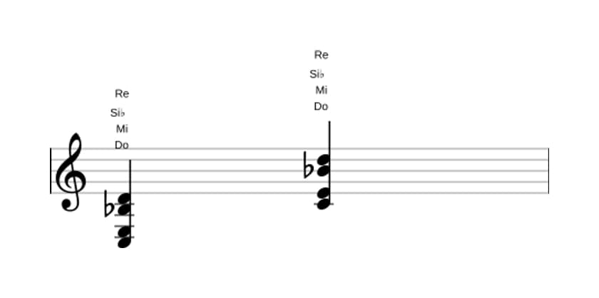 Partitura de Do Novena sin quinta en tres octavas (3)