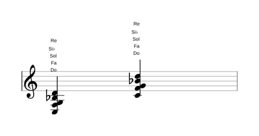 Partitura de Do Novena dominante con cuarta suspendida en tres octavas (3)