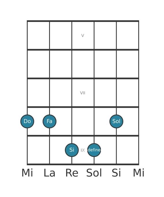 Voz de guitarra #1 del acorde Do Novena mayor con cuarta suspendida