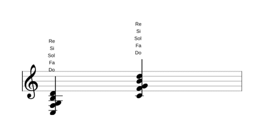 Partitura de Do Novena mayor con cuarta suspendida en tres octavas (3)