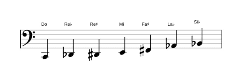Partitura de la escala Do Alterada en tres octavas (2)