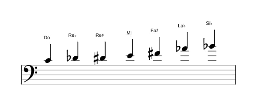 Partitura de la escala Do Alterada en tres octavas (4)