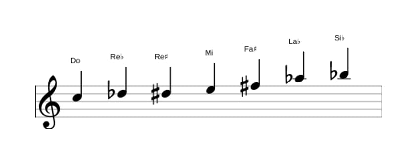 Partitura de la escala Do Alterada en tres octavas (5)