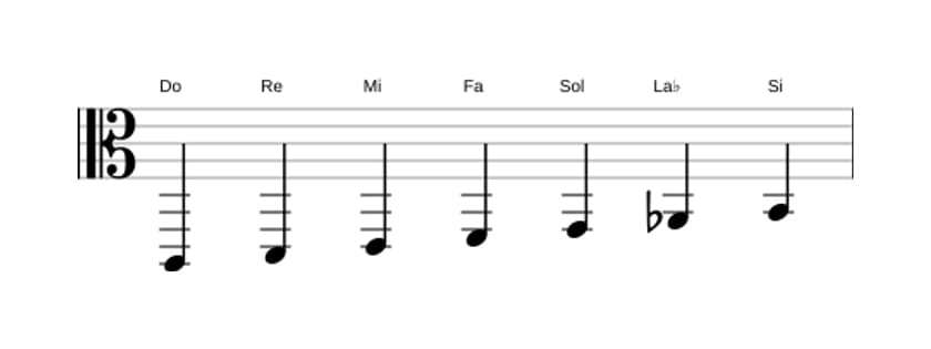Partitura de la escala Do Armónica mayor en tres octavas (2)