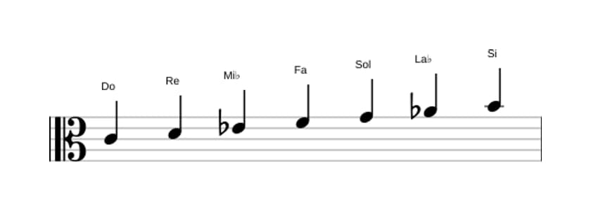 Partitura de la escala Do Armónica menor en tres octavas (4)