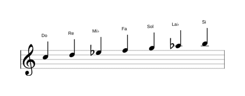 Partitura de la escala Do Armónica menor en tres octavas (5)