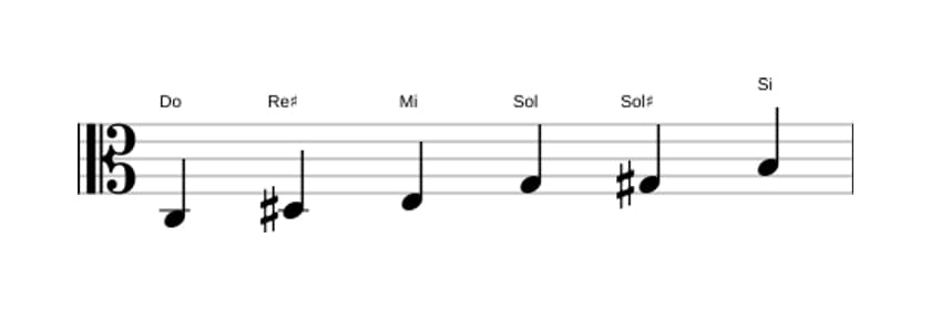 Partitura de la escala Do Aumentada en tres octavas (3)