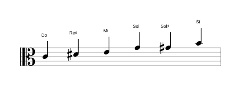 Partitura de la escala Do Aumentada en tres octavas (4)
