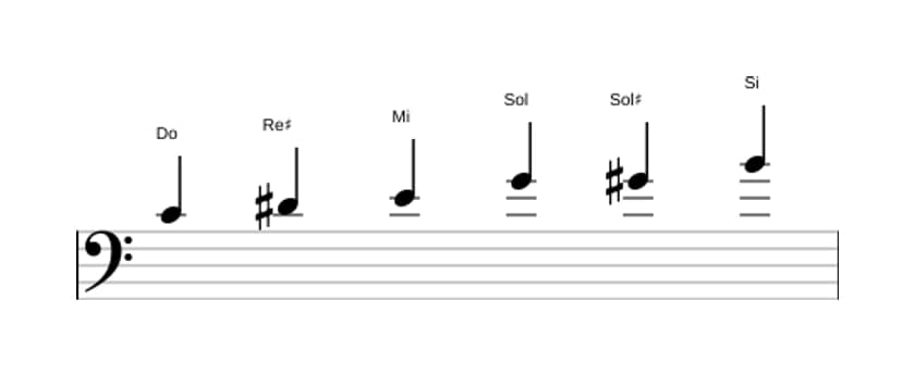 Partitura de la escala Do Aumentada en tres octavas (4)