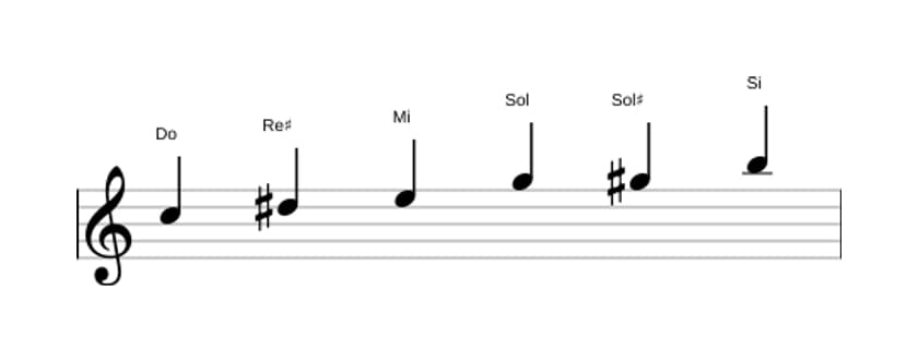 Partitura de la escala Do Aumentada en tres octavas (5)