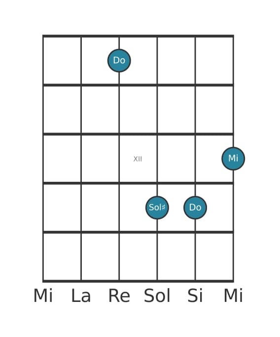 Voz de guitarra #0 del acorde Do aumentado