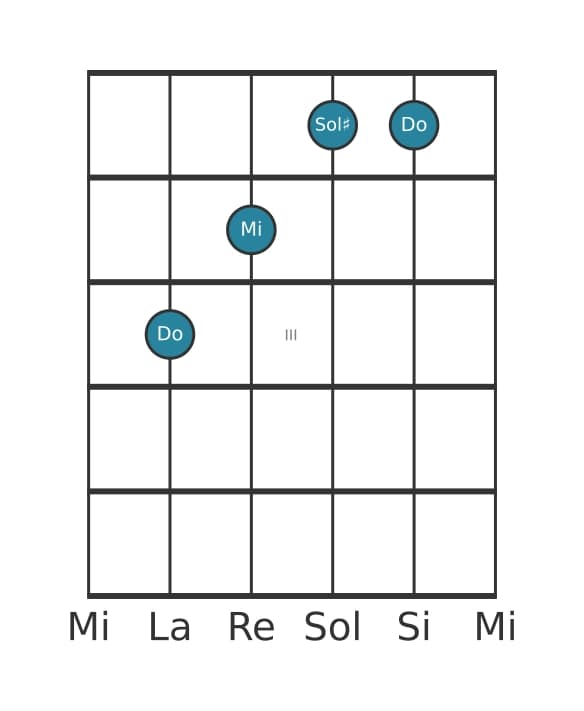 Voz de guitarra #2 del acorde Do aumentado