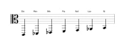 Partitura de la escala Do Balinesa en tres octavas (2)