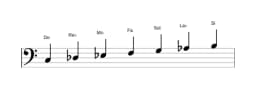 Partitura de la escala Do Balinesa en tres octavas (3)