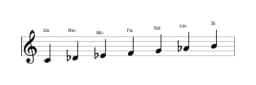 Partitura de la escala Do Balinesa en tres octavas (4)