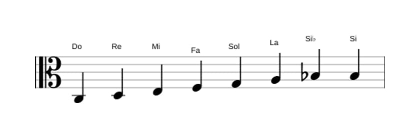 Partitura de la escala Do Bebop en tres octavas (3)