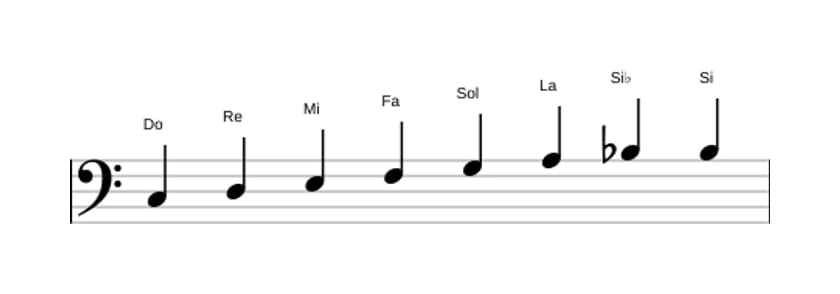 Partitura de la escala Do Bebop en tres octavas (3)