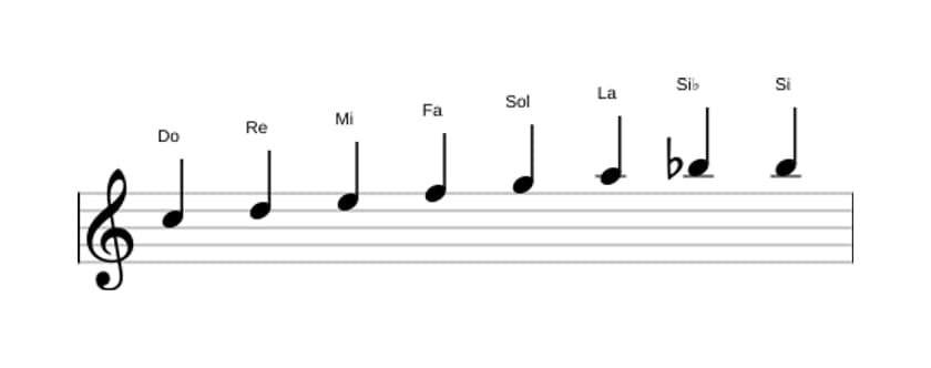 Partitura de la escala Do Bebop en tres octavas (5)