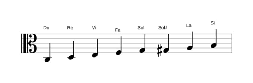 Partitura de la escala Do Bebop mayor en tres octavas (3)
