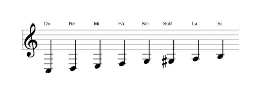 Partitura de la escala Do Bebop mayor en tres octavas (3)