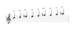 Partitura de la escala Do Blues compuesta en tres octavas (5)
