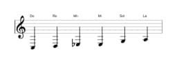 Partitura de la escala Do Blues mayor en tres octavas (3)