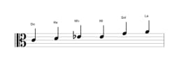 Partitura de la escala Do Blues mayor en tres octavas (4)