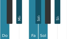 Escala Do Blues menor por piano