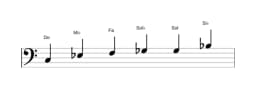 Partitura de la escala Do Blues menor en tres octavas (3)