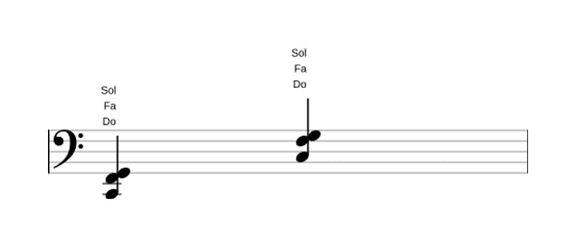 Partitura de Do Cuarta suspendida en tres octavas (2)
