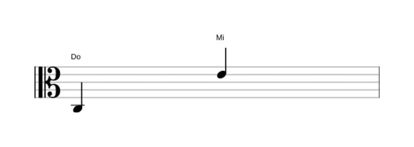 Partitura del intervalo Decima mayor en tres octavas (3)