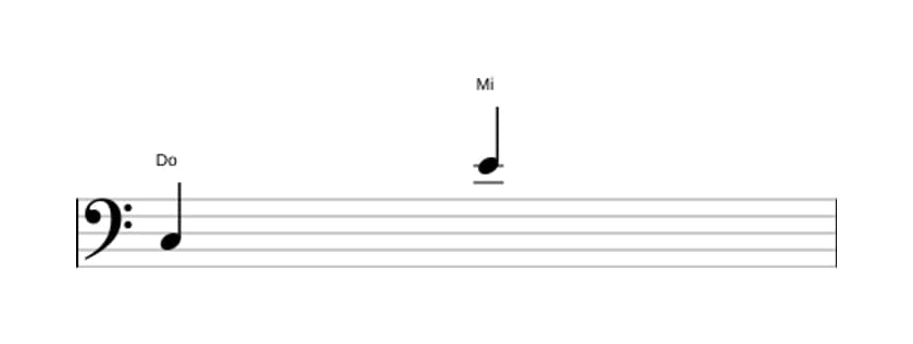 Partitura del intervalo Decima mayor en tres octavas (3)