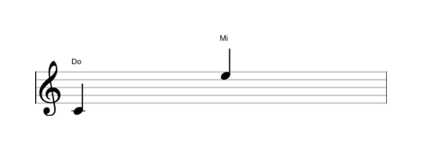 Partitura del intervalo Decima mayor en tres octavas (4)