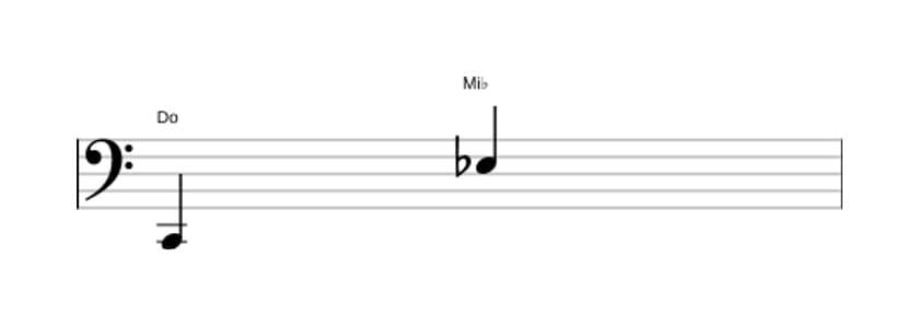 Partitura del intervalo Decima menor en tres octavas (2)