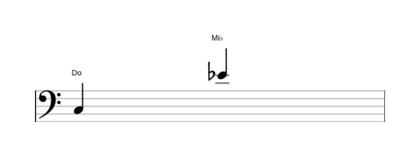 Partitura del intervalo Decima menor en tres octavas (3)
