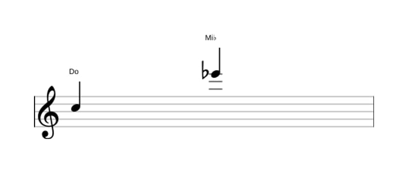 Partitura del intervalo Decima menor en tres octavas (5)