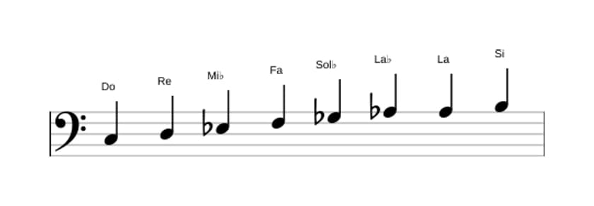 Partitura de la escala Do Disminuida en tres octavas (3)