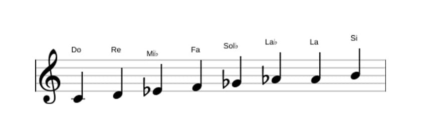 Partitura de la escala Do Disminuida en tres octavas (4)
