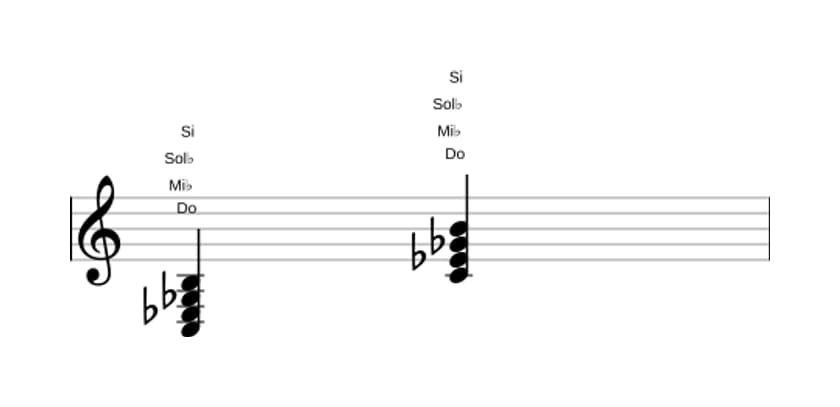 Partitura de Do Disminuido con séptima mayor en tres octavas (3)