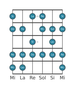 Escala de guitarra para Do Disminuida sexta menor en posición 6