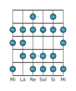 Escala de guitarra para Do Disminuida sexta menor en posición 8