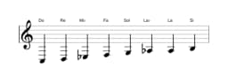 Partitura de la escala Do Disminuida sexta menor en tres octavas (3)