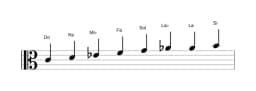 Partitura de la escala Do Disminuida sexta menor en tres octavas (4)