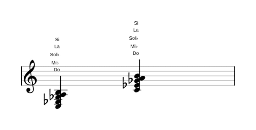 Partitura de Do Disminuido 7 con séptima mayor en tres octavas (3)