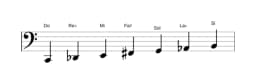 Partitura de la escala Do Doble armónica lidia en tres octavas (2)