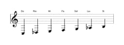Partitura de la escala Do Doble armónica mayor en tres octavas (3)