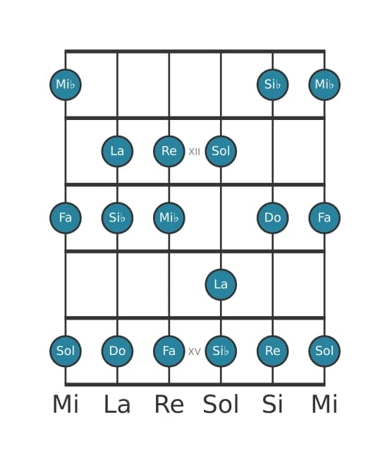 Escala de guitarra para Do Doria en posición 10